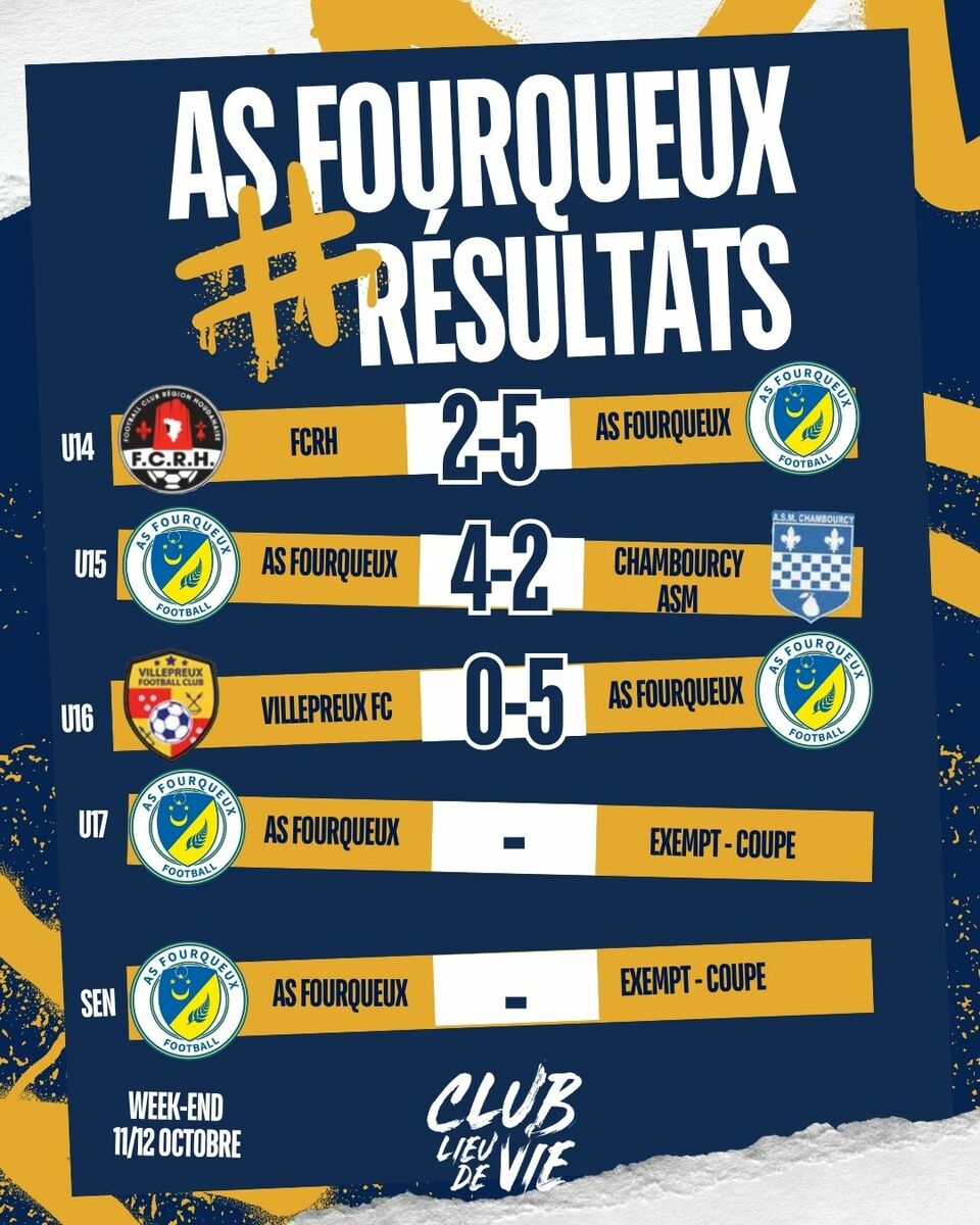 Résultats du 11 & 12 Octobre