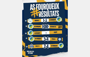 Résultats du 28 & 29 Septembre