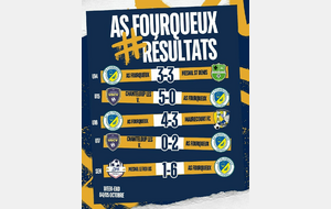 Résultats du 04 & 05 Octobre