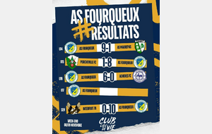 Résumés du 08 &amp; 09 Novembre 2025