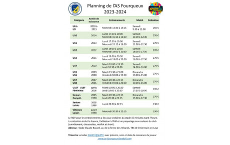 Informations licences 2023-2024